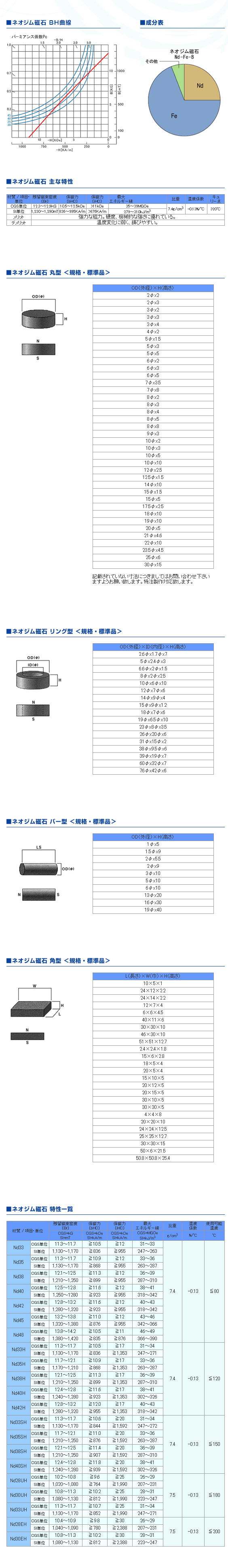 ネオジウム磁石詳細データ